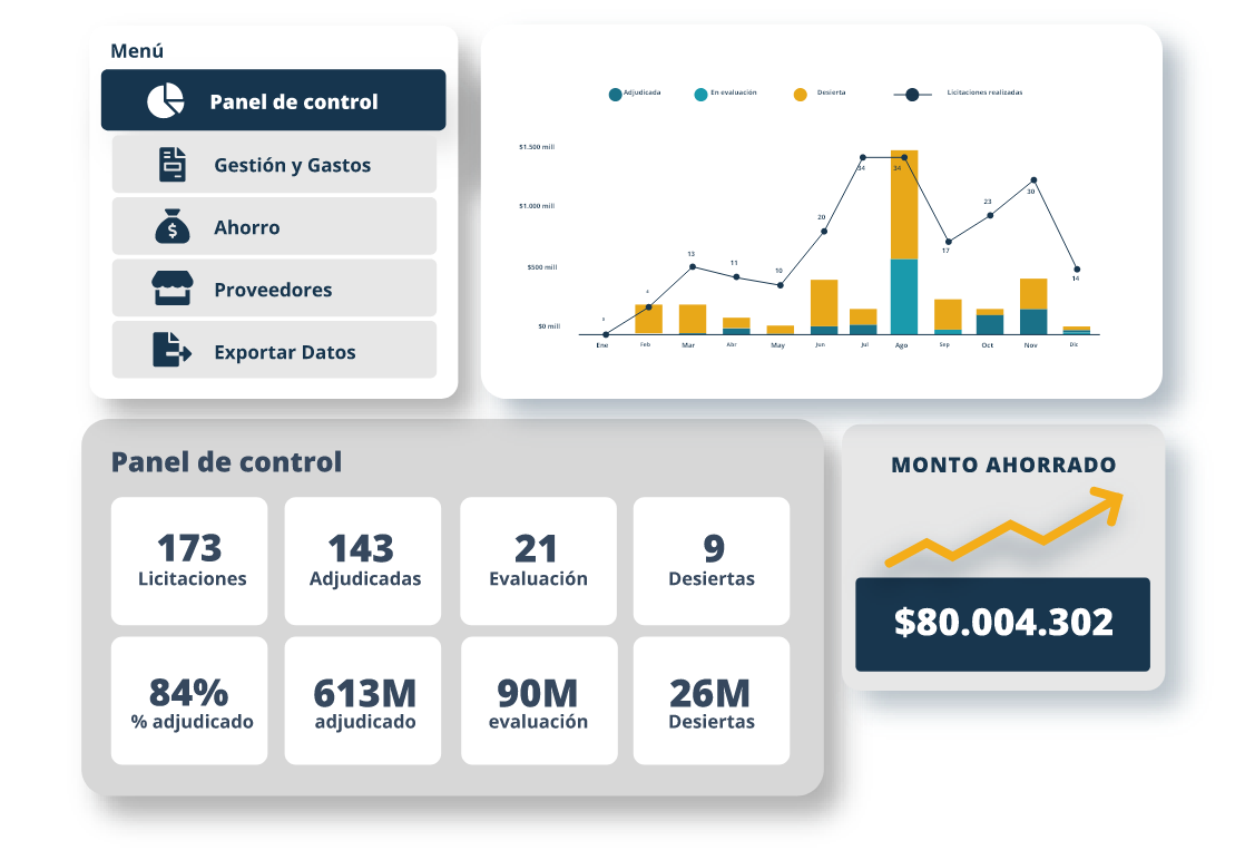 módulo analytics